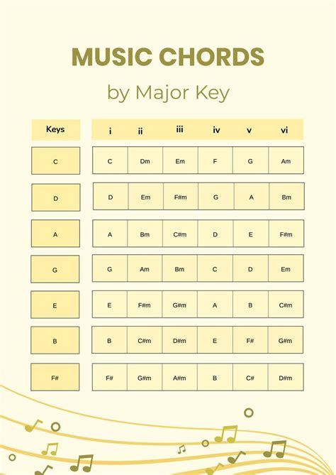 Image result for Music Key Chart Printable