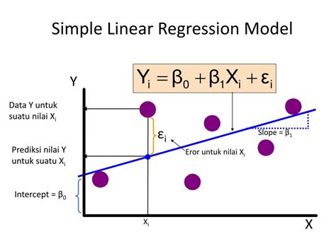 Image result for Plot Scatter Graph Python