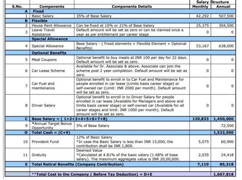 SSSs, how does your base comp look like? Old vs New. | Glassdoor