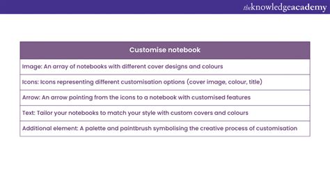 OneNote Customize 的图像结果