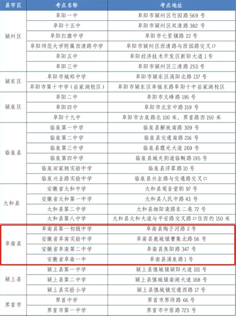 2020年陕西省高考录取分数线、各分数段人数统计及各批次上线人数【图】_趋势频道-华经情报网