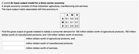 Image result for Input-Output Model