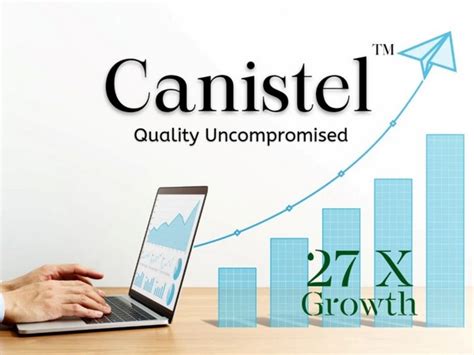 Canistel's Organic Surge: 7 Crore Sales in July, Aims for 100 Crores by ...
