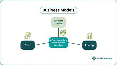 Image result for Business Models