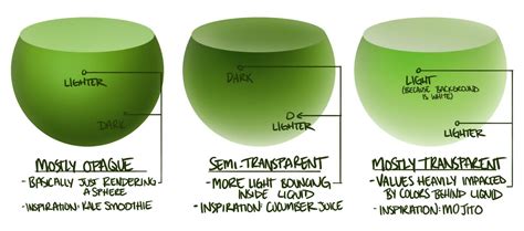 Image result for Digital Drawing Basics