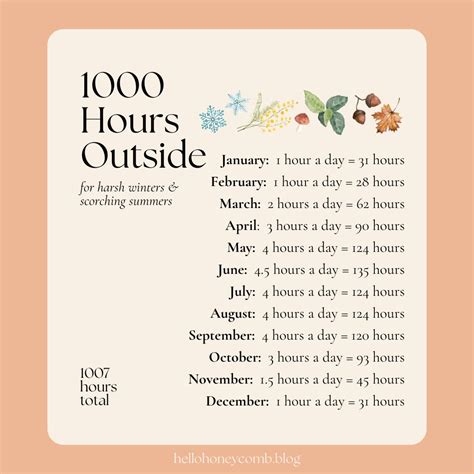 How To Do the 1000 Hours Outside Challenge - Hello Honeycomb