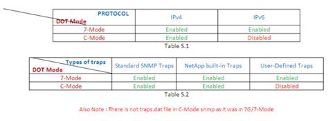 Image result for NetApp Ontap SNMP