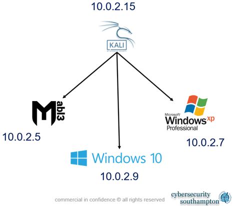 Image result for Metasploit Hacking