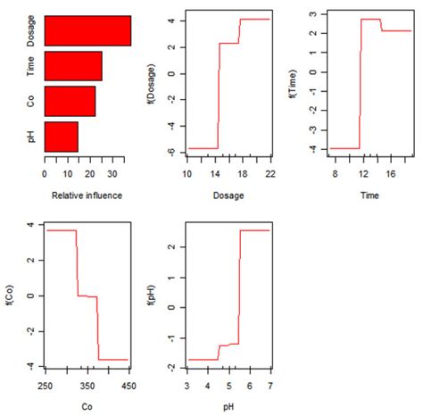 Mesoporous Mn-Doped Fe Nanoparticle-Modified Reduced Graphene Oxide for ...