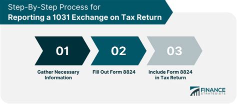 Image result for Tax Code 1031