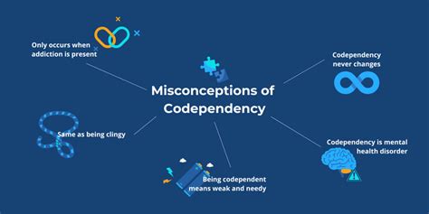 Addiction Codependency 的图像结果