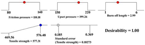 Analysis on Bonding Interface during Solid State Additive Manufacturing ...