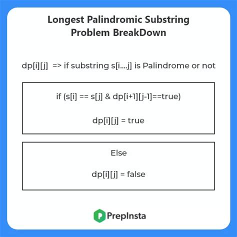 Longest Palindromic Substring Algorithm 的图像结果