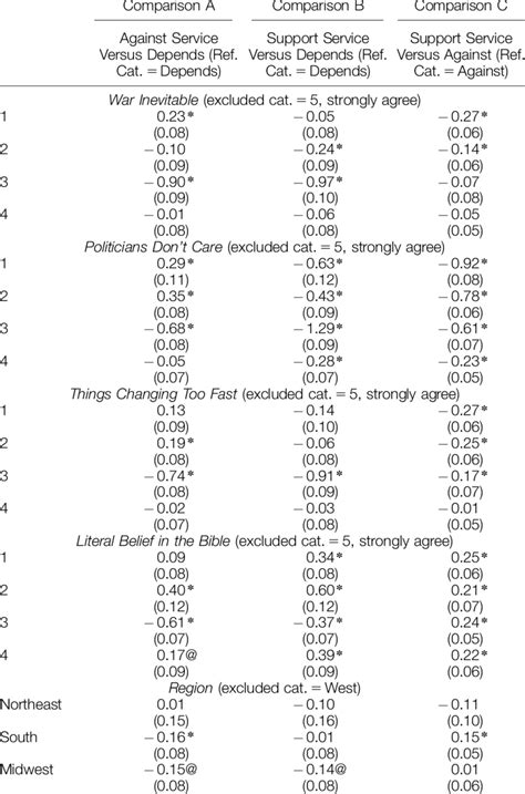 Multinomial Regression 的图像结果