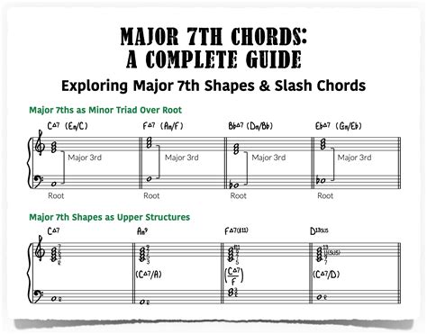Major 7th Chords for Piano: A Complete Guide - Piano With Jonny