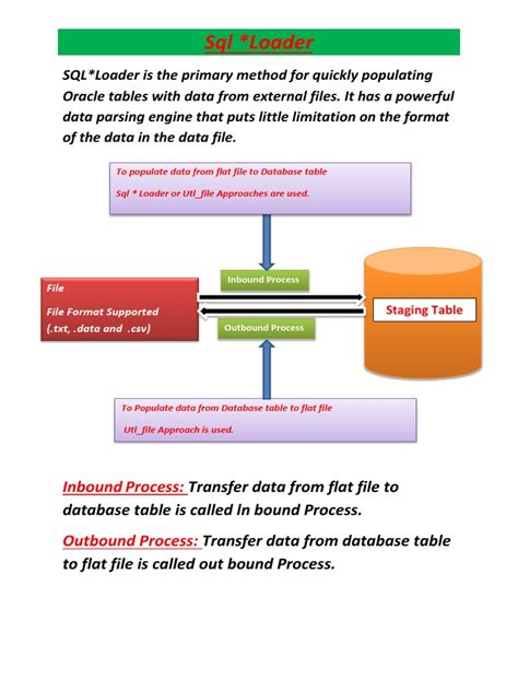 Image result for Parallel in SQL Loader