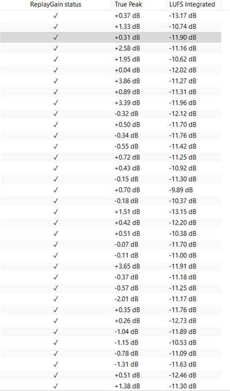 Image result for Audio Normalization Equations