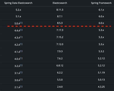 Image result for ElasticSearch in Spring Boot Application
