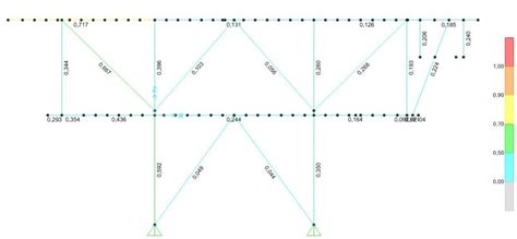 Structural Analysis SAP 2000 的图像结果