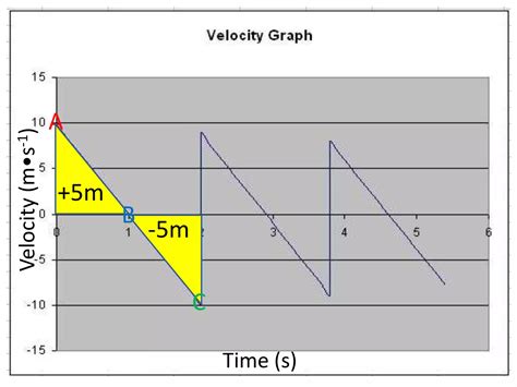 Image result for Graphing Projectile Motion