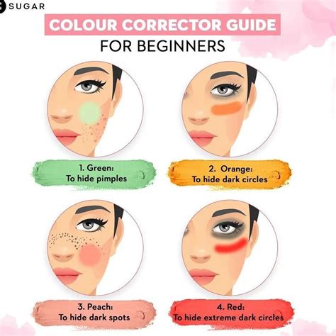 Image result for Color Correction Makeup Guide