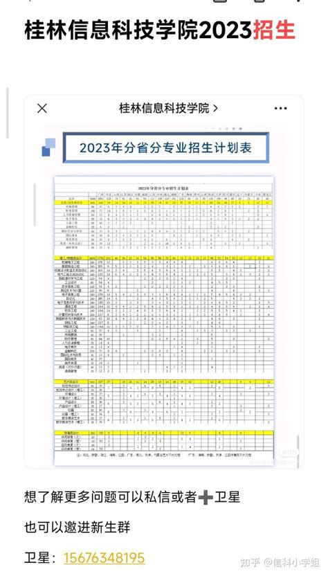 桂林信息科技学院录取分数线2022是多少分（含2021-2022历年）_学习力