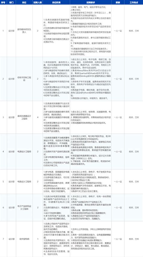 优势平台、年薪百万｜兰州泰基公司（国企）诚邀优秀人才！