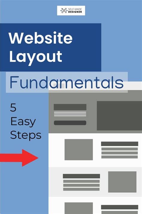 Image result for Basic Website Layout