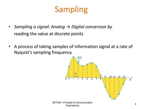 Image result for Pulse Frequency Modulation