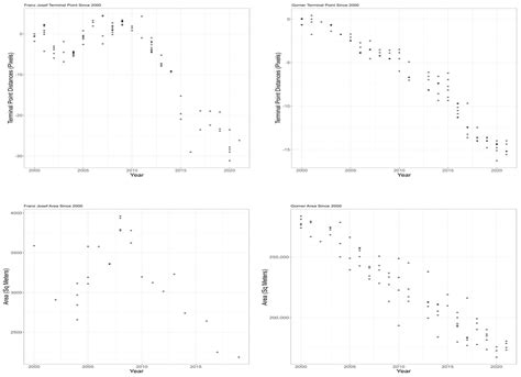 Supervised Methods for Modeling Spatiotemporal Glacier Variations by ...