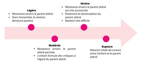 Alienation Parentale Comment S'en Sortir 的图像结果