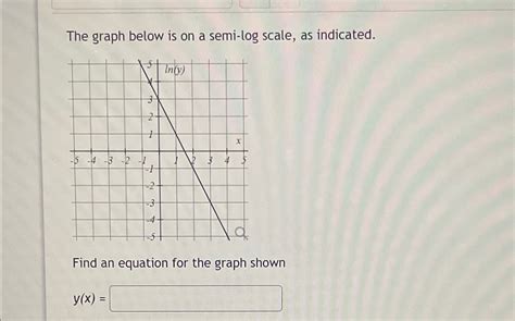 Image result for Log Scale Graph
