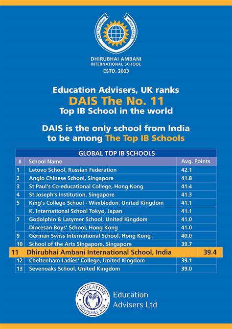 DAIS Awards & Achievements | No. 1 Interanational School in Mumbai, India