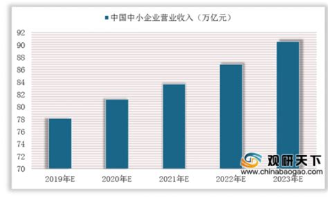 企业数字持续增长，IDC发布《中国中小企业生存现状报告,2022》 - 工控新闻 自动化新闻 中华工控网