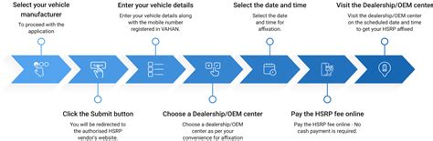 HSRP Tutorials 的图像结果