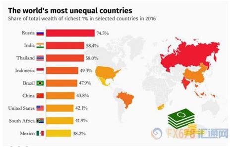 全球各国贫富差距进一步加剧 俄罗斯状况最触目惊心|贫富差距_新浪财经_新浪网
