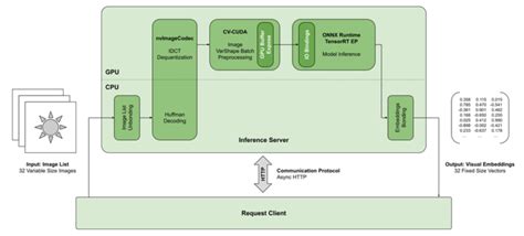 Bing Visual Search Engine API 的图像结果