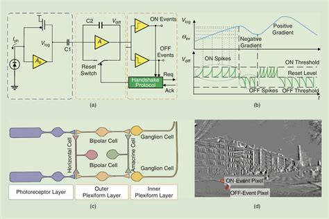 Image result for Neuronmorphic Vision Motion Tracking