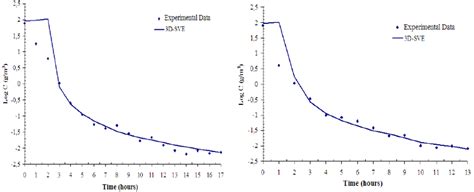 Simulated Evolution 的图像结果