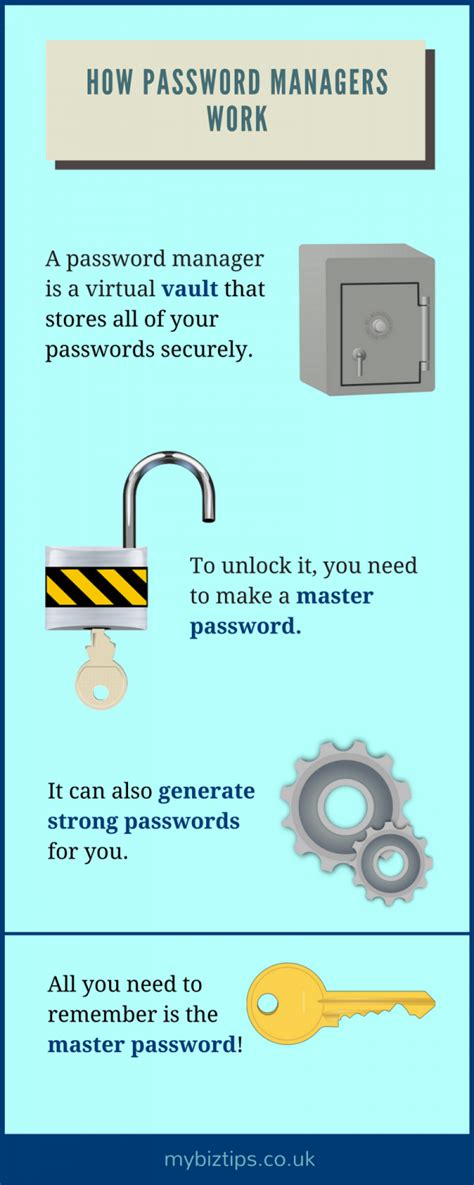 How Do Password Managers Programs Work 的图像结果