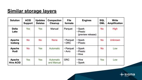 Databricks Tutorial Data Lake 的图像结果