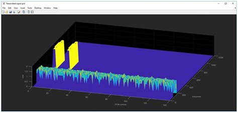 5G Waveform Tutorial 的图像结果