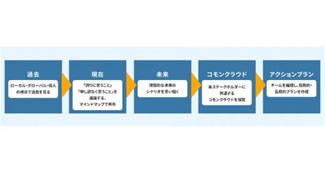 Image result for Strings in Java Example