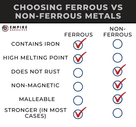 Ferrous vs Non-Ferrous Metals: Brief History and Their Differences ...