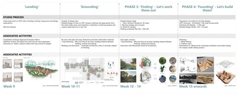 PG MLA Studio 2 | Routes Of Landscape Design | CEPT - Portfolio