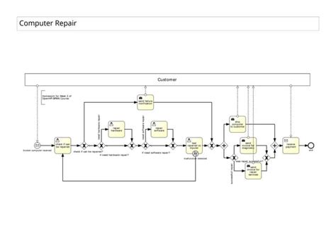 Basic Computer Repair 的图像结果