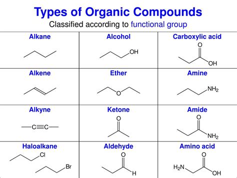 Image result for How to Draw Structures for Organic Compounds