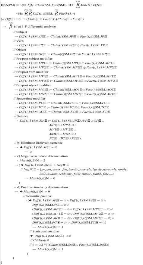 Image result for Explain DSA Algorithm