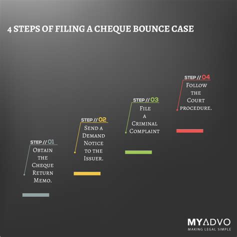 Cheque Dishonour under Section 138