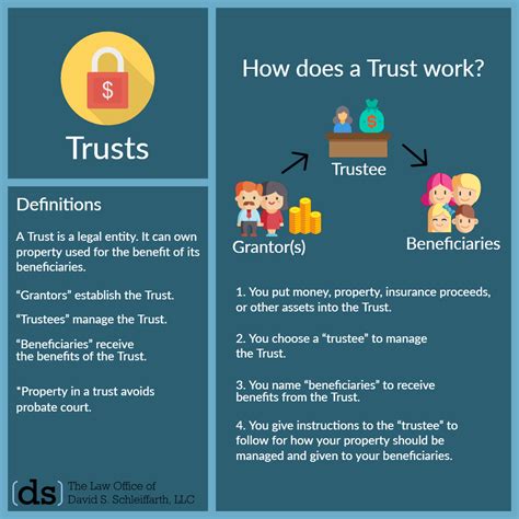 Estate Planning Infographics